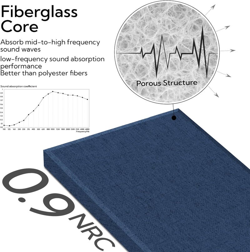 Olanglab Fiberglass Acoustic Wall Panels 4 Pack, 11.8'' x 23.6'' Sound Panels, Fabric Wrapped Sound Proof Panels for Walls (Navy) - Image 4